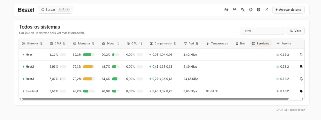 Panel principal de Beszel