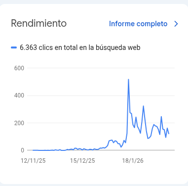 gráfica rendimiento search console