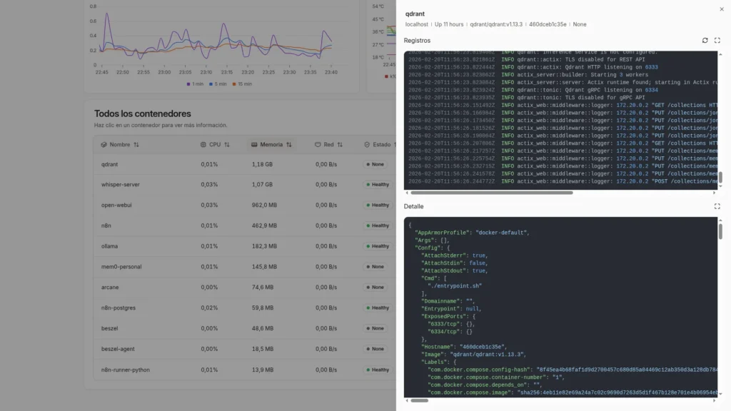 detalle contenedores docker